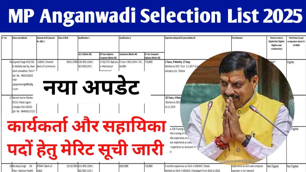 MP Anganwadi Selection List 2025